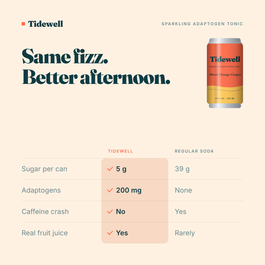 Tidewell: Comparison, 1:1 feed
